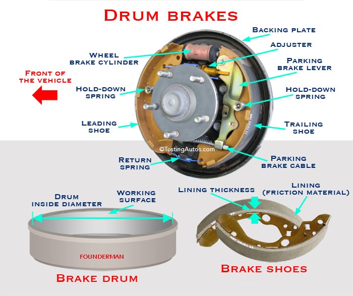 drum brakes